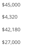 $45,000 $4,320 | $42,180 | $27,000