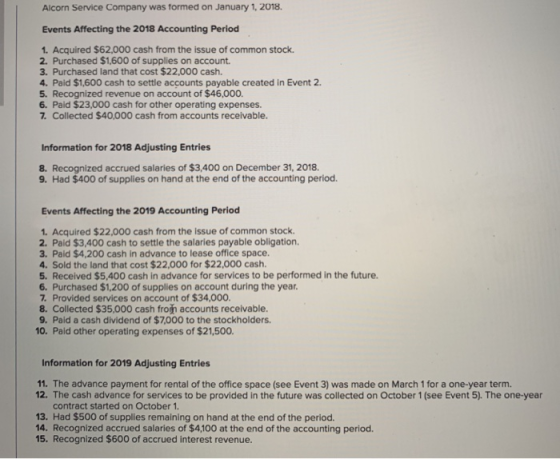 Alcor Service Company was formed on January 1, 2018. Events Affecting the 2018 Accounting Period 1. Acquired $62,000 cash fro