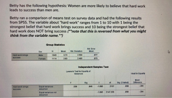Betty has the following hypothesis: Women are more likely to believe that hard work leads to success than men are. Betty ran