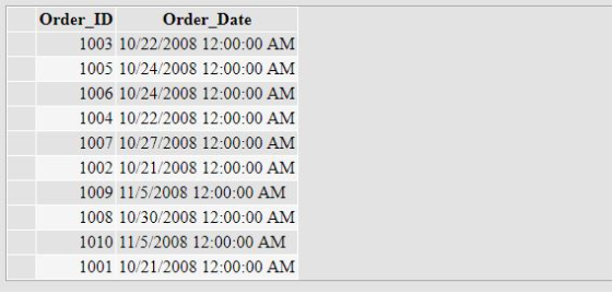 Order ID Order Date 1003 10/22/2008 12:00:00 AM 1005 10/24/2008 12:00:00 AM 1006 10/24/2008 12:00:00 AM 1004 10/22/2008 12:00