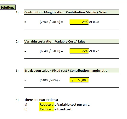 Solution 1) Contribution Margin ratio Contribution Margin/Sales (26600/95000) 28% or 0.28 2) |variable cost ratio = Variable Cost / Sales 72% or 0.72 (68400/95000)-8 3) Break even sales Fixed cost/ Contribution margin ratio ( 14000/28% $ 50,000 4) There are two options: a) b) Reduce the Variable cost per unit. Reduce the fixed cost.