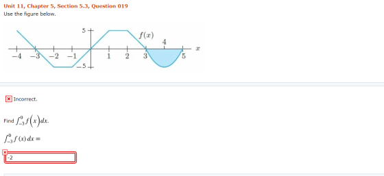 Unit 11, Chapter 5, Section 5.3, Question 019 Use the figure below. -4 -3 -2 - 1 X Incorrect. Find $3f(x)dx. L3 f (x) dx =