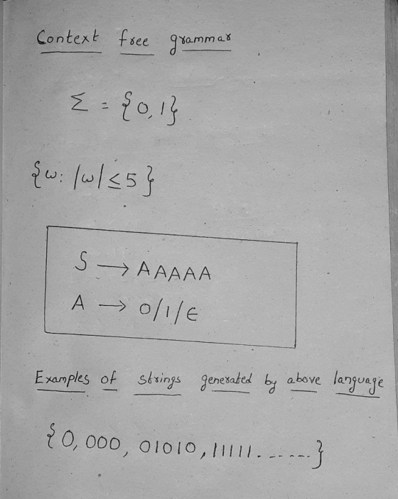context free grammar {= {0, 1} {w: (w/<5} SAAAAA A - 0/11€ Examples of strings generated by above language {0,000, 01010,1111
