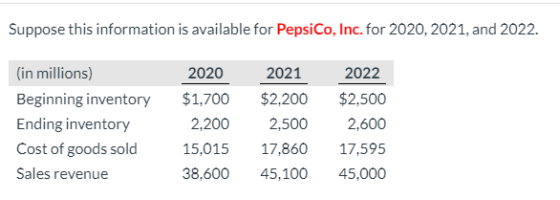 Suppose this information is available for PepsiCo, Inc. for 2020, 2021, and 2022. (in millions) Beginning inventory Ending in