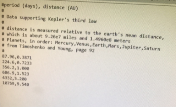 #period (days), distance (AU) # Data supporting Keplers third law # distance is measured relative to the earths mean distance, # which is about 9.26e7 miles and 1.4960e8 meters # Planets, in order: Mercury,Venus,Earth,Mars,Jupiter,Saturn # from Timoshenko and Young, page 92 87.96,0.3871 224.6,0.7233 356.2,1.000 686.9,1.52 4332,5.200 0759,9.540