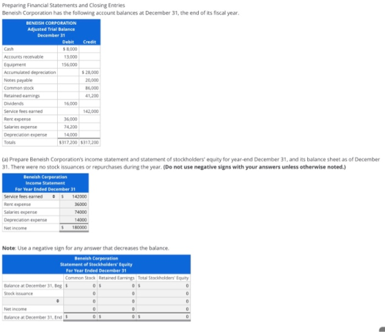 Preparing Financial Statements and Closing Entries Beneish Corporation has the following account balances at December 31, the