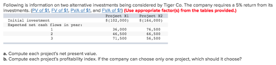 Following is information on two alternative investments being considered by Tiger Co. The company requires a 5% return from i