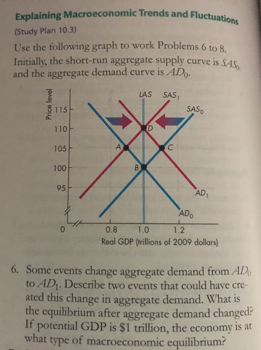 Explaining Macroeconomic Trends and Fluctua (Study Plan 10.3) Use the following graph to work Problems 6 to 8, Initially, the short-run aggregate supply curve is SAS and the aggregate demand curve is ADo LAS SAS 8115 SAS 110F 105F 100 95 AD ADO 0.8 1.0 1.2 Real GDP (trillions of 2009 dollars 6. Some events change aggregate demand from AD to AD. Describe two events that could have cre- ated this change in aggregate demand. What is the equilibrium after aggregate demand changed? If potential GDP is $1 trillion, the economy is at what type of macroeconomic equilibrium?