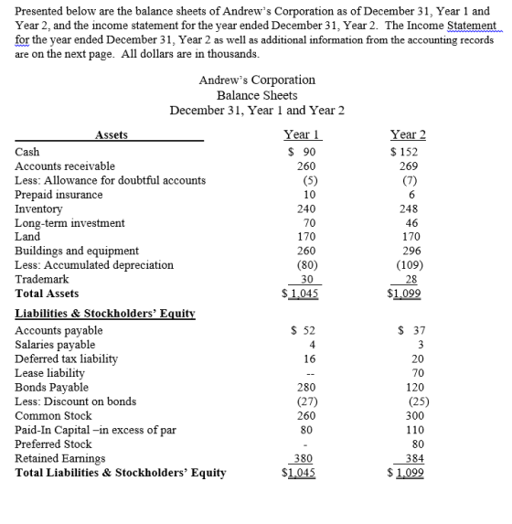 Presented below are the balance sheets of Andrews Corporation as of December 31, Year 1 and Year 2, and the income statement
