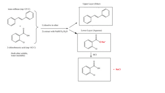 Upper Layer (Ether) trans-stilbene (mp 125 C I) dissolve in ether 2) extract with NaliCo Lo Lower Layer (Aqueous) OH Ci O-Nat