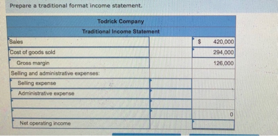 Prepare a traditional format income statement. Todrick Company Traditional Income Statement 420,000 294,000 126,000 Sales Cost of goods sold Gross margin Selling and administrative expenses: Selling expense Administrative expense Net operating income