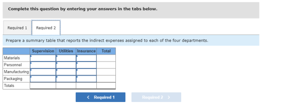 Complete this question by entering your answers in the tabs below Required 1 Required 2 Prepare a summary table that reports the indirect expenses assigned to each of the four departments Supervision Utilities Insurance Total Materials Personnel Manufacturing Packaging Totals Required 1 Required 2