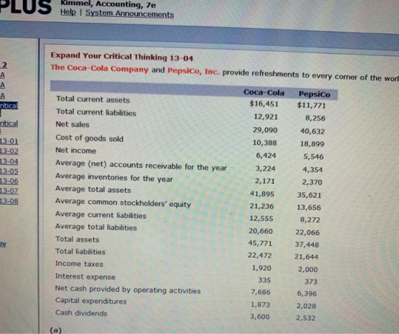 Kimmel, Accounting, 7e Help System Announcements Expand Your Critical Thinking 13-04 The Coca-Cola Company and PepsiCo, Inc.
