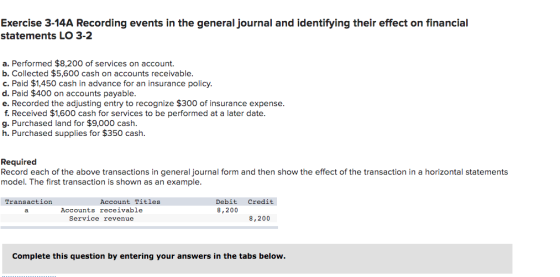 Exercise 3-14A Recording events in the general journal and identifying their effect on financial statements LO 3-2 a. Perform