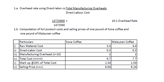 1.a Overhead rate using Direct-labor co Total Manufacturing Overheads Direct Labour Cost 14725600 = 10:1 Overhead Rate 147256