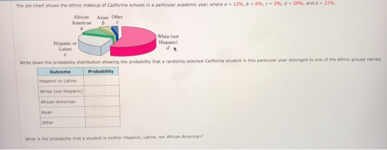 59%, and e-21%. The pie-chart shows the ethnic makeup of Califomia schools in a particular academic year, where a 12%, b-6%, c-2%, d African Asian Other American b White (not Hispanic) Hispanic or Latino wnte othe btat andmeed Caifrnis hr eirsd Outcome Probability Hispanic or Latino White (not Hispanic) African American Asian Other What is the probability that a student is neither Hispanic, Latino, nor African American?