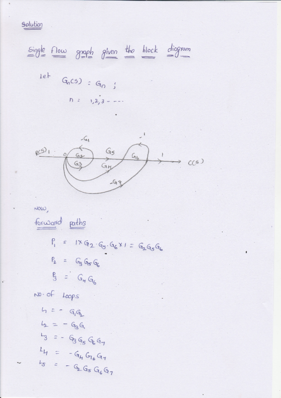Golution Single floo geph Ơi the block digram ivten 6 CCs) NNOLD orasd paths of Loops 74 イ
