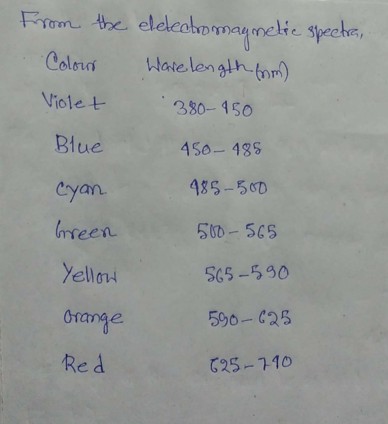 From the elelectromagnetic spectra, Colors Ware length form) Violet 380-450 Blue 450 - 485 985-500 500-565 cyan Green Yellow