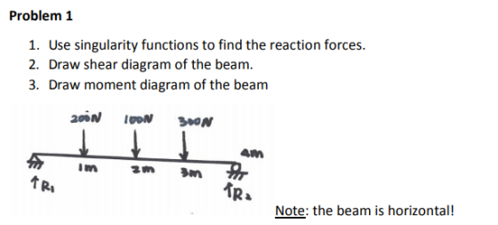 Problem 1 1. 2. 3. Use singularity functions to find the reaction forces. Draw shear diagram of the beam. Draw moment diagram
