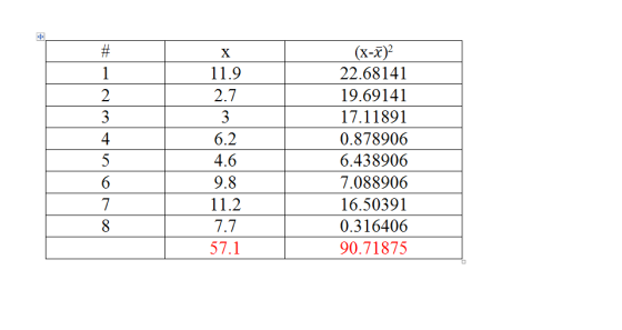 Х-Х 22.68141 19.69141 17.11891 0.878906 6.438906 7.088906 16.50391 0.316406 90.71875 11.9 27 6.2 4.6 9.8 11.2 7.7 57.1 4