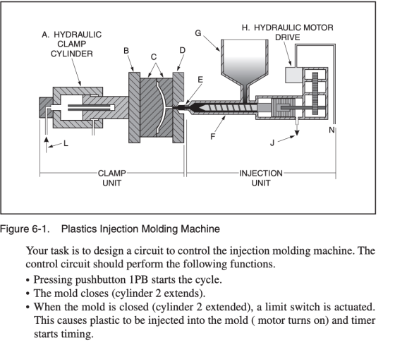 H. HYDRAULIC MOTOR DRIVE A. HYDRAULIC CLAMP CYLINDER B OOOO CLAMP UNIT -INJECTION UNIT Figure 6-1. Plastics Injection Molding