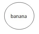 banana