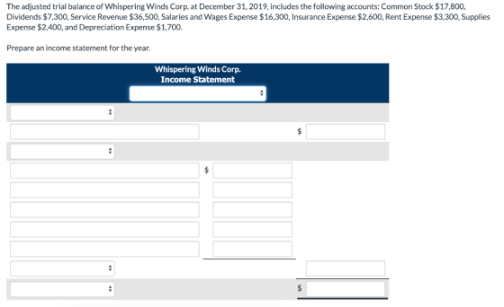The adjusted trial balance of Whispering Winds Corp. at December 31, 2019, includes the following accounts: Common Stock $17,
