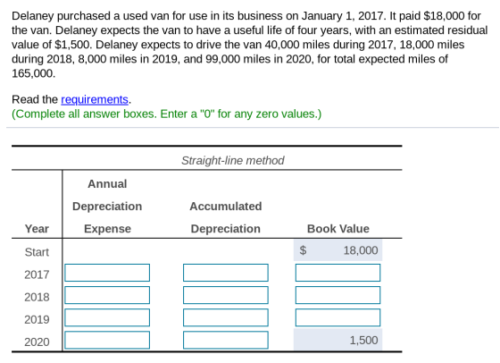 Delaney purchased a used van for use in its business on January 1, 2017. It paid $18,000 for the van. Delaney expects the van
