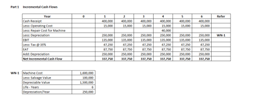 Part 1 Incremental Cash Flows Refer 400,000 15,000 400,000 15,000 400,000 15,000 400,000 15,000 6 400,000 15,000 WN-1 Year Ca