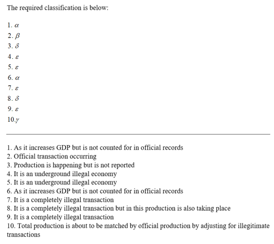 The required classification is below: 1. 2. B 4. є 6, α 8.δ 9, є 10.7 1. As it increases GDP but is not counted for in official records 2. Official transaction occurring 3. Production is happening but is not reported 4. It is an underground illegal economy 5. It is an underground illegal economy 6. As it increases GDP but is not counted for in official records 7. It is a completely illegal transaction 8. It is a completely illegal transaction but in this production is also taking place 9. It is a completely illegal transaction 10. Total production is about to be matched by official production by adjusting for illegitimate transactions