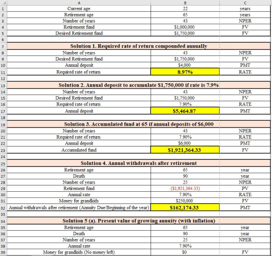 Current age Retirement age Number of years Retirement fund Desired Retirement fund ears years NPER FV $1,000,000 $1,750,000 6