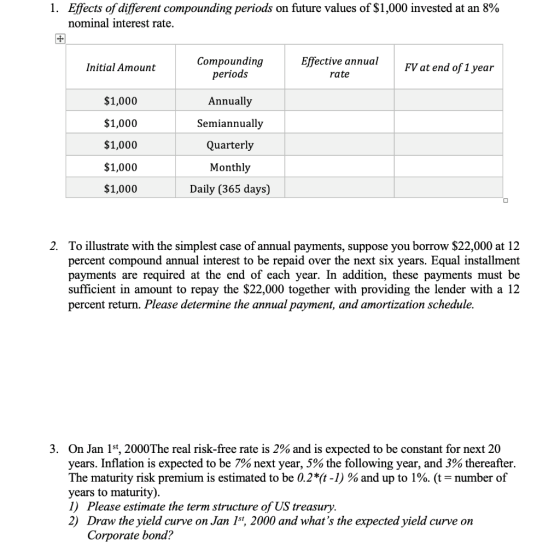 1. Effects of different compounding periods on future values of $1,000 invested at an 8% nominal interest rate. Initial Amoun