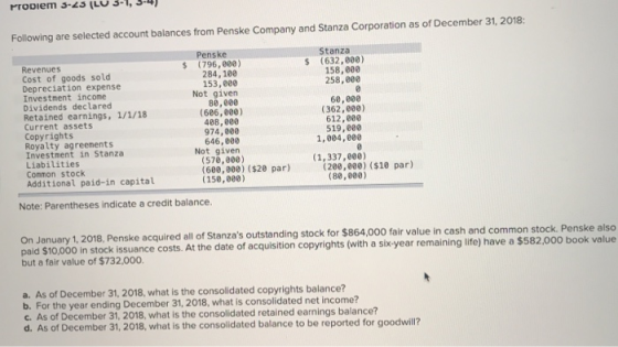 Following are selected account balances from Penske Company and Stanza Corporation as of December 31, 2018: Stanza (632,000)