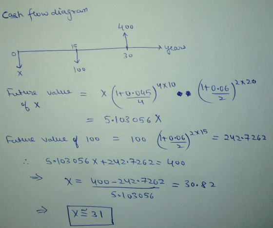 cash flow diagram 400 100 value = x (1+0.04s) *°. (+0.06 ) * *2* - 5.1030568 Future value of 100 = 100 006 12x 15 = 242.7262