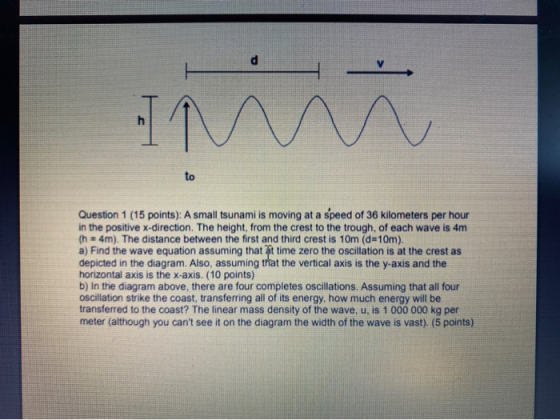 ІТАЛЛ to Question 1 (15 points): A small tsunami is moving at a speed of 36 kilometers per hour in the positive x-direction.