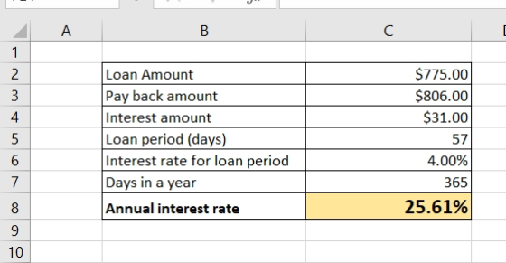 А в Loan Amount Pay back amount Interest amount Loan period (days) Interest rate for loan period Days in a year Annual intere