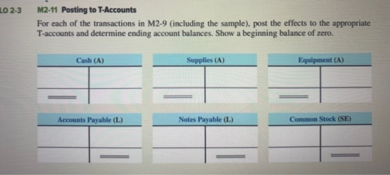 LO 2-3 M2-11 Posting to T-Accounts For each of the transactions in M2-9 (including the sample), post the effects to the appro