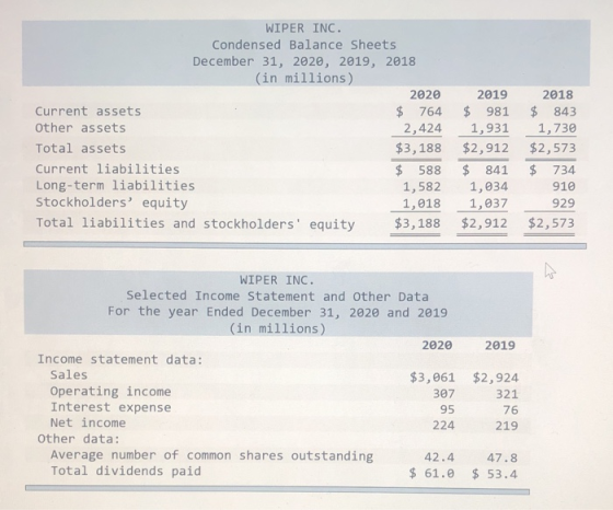 WIPER INC. Condensed Balance Sheets December 31, 2020, 2019, 2018 (in millions) 2020 2019 2018 $ 843 1,730 $2,573 $764 2,424