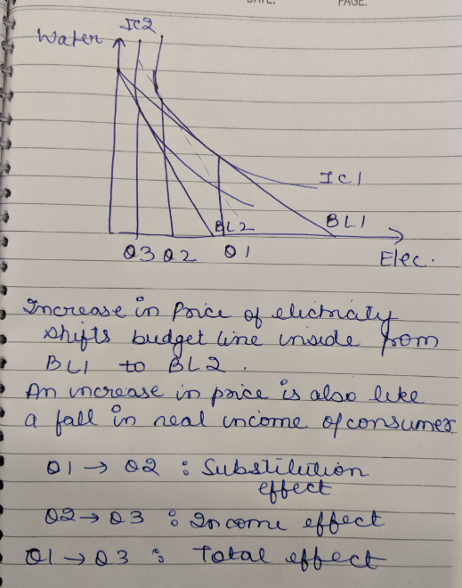 ROE JTス eL2- Elec 사utli budget Une urwde