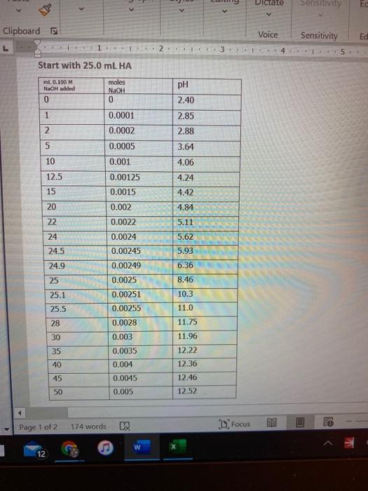 Ictate Sensitivity Ed < Clipboard Voice Sensitivity Ed 1 ...2 3. 4. T5 Start with 25.0 mL HA ml 0.100 M NaOH added PH moles N
