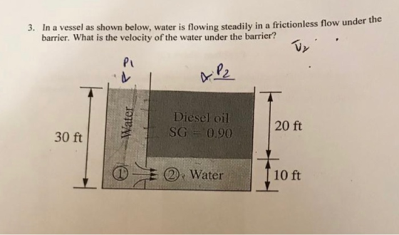 3. In a vessel as shown below, water is flowing steadily in a frictionless flow under the barrier. What is the velocity of th