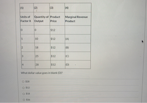 (1) 2) (3) (4) Units of Quantity of Product Factor X Output Price Marginal Revenue Product 0 0 $12 1 10 |$12 (A) 2 18 $12 (B)