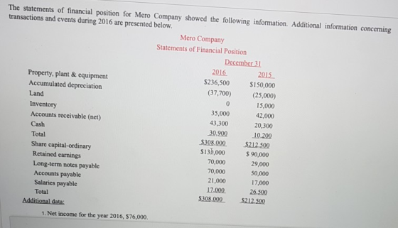 The statements of financial position for Mero Company showed the following information. Additional information concerning tra