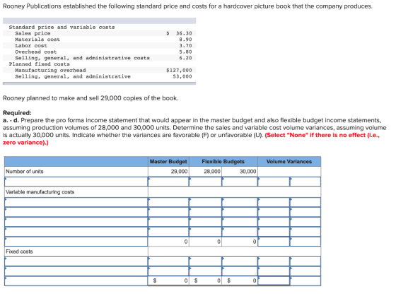 Rooney Publications established the following standard price and costs for a hardcover picture book that the company produces