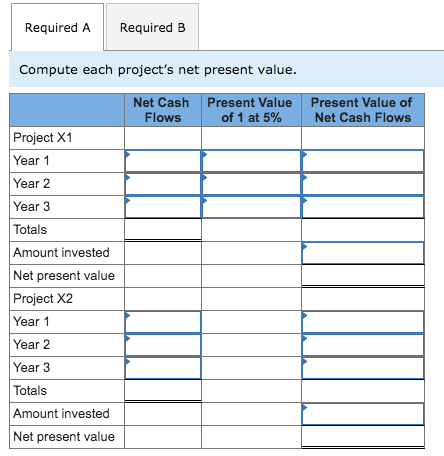 Required A Required B Compute each projects net present value. Net Cash Flows Present Value of 1 at 5% Present Value of Net