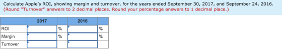 Calculate Apples ROI, showing margin and turnover, for the years ended September 30, 2017, and September 24, 2016. (Round T