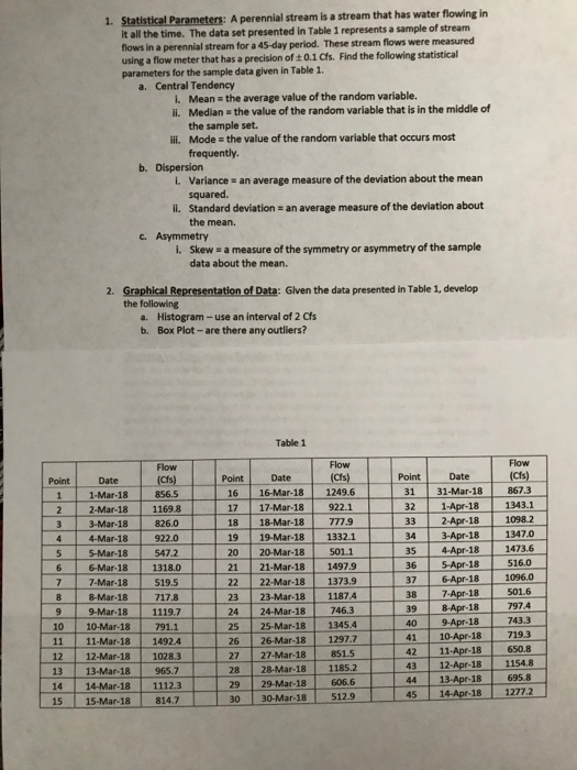 1. A perennial stream is a stream that has water flowing in it all the time. The data set presented in Table 1 represents a sample of stream flows in a perennial stream for a 45-day period. These stream flows were measured using a flow meter that has a precision of + 0.1 Cfs. Find the following statistical parameters for the sample data given in Table 1 a. Central Tendency i. Mean the average value of the random variable. ii. Median the value of the random variable that is in the middle of the sample set. Mode the value of the random variable that occurs most ili. b. Dispersion an average measure of the deviation about the mean i. li. c. Asymmetry Variance squared. Standard deviation the mean. an average measure of the deviation about i. Skew a measure of the symmetry or asymmetry of the sample data about the mean 2. Graphical Representation of Data: Given the data presented in Table 1, develop the following a. Histogram- use an interval of 2 Cfs b. Box Plot-are there any outliers? Table 1 Flow (Cfs) 31 31-Mar-18 8.3 32 1-Apr-18 1343.1 33 2-Apr-181098. PointDate Point Date Point Date 1 1-Mar-18 16 16-Mar-18 | 1249.6 17 17-Mar-18 922.1 181 18-Mar-181 77 19 19-Mar-18 1332.1 20 20-Mar-18 501.1 21 21-Mar-18 1497.9 22 22-Mar-18 1373.9 23 23-Mar-18 1187.4 24 24-Mar-18 746.3 25 25-Mar-18 1345.4 26 26Mar-18 1297.7 27 27-Mar-18 851.5 28 28-Mar-18 1185.2 29 | 29-Mar-18 606.6 30 30-Mar-18512.9 856.5 2-Mar-18 1169.8 3-Mar-18 826.0 547.2 4-Mar-18 922 5-Mar-18 6-Mar-18 34 3-Apr-18 1347.0 35 4-Apr-18 14736 36 SApr-18516.0 37 6-Apr-18 1096.0 1318.0 519.5 38 -Apr-18 5016 8 8-Mar-18 9-Mar-18 1119.7 10 10-Mar-18 791.1 11 11-Mar-18 1492.4 12 12-Mar-18 1028.3 13 13-Mar-18 965.7 14 14-Mar-18 1112.3 15 15-Mar-18 814.7 39 8-Apr-18 797.4 40 9-Apr-18 743.3 41 10-Apr-18719.3 42 11-Apr-18 650.8 43 12Apr-18 1154.8 695.8 1277.2 45 I 14-Apr-18