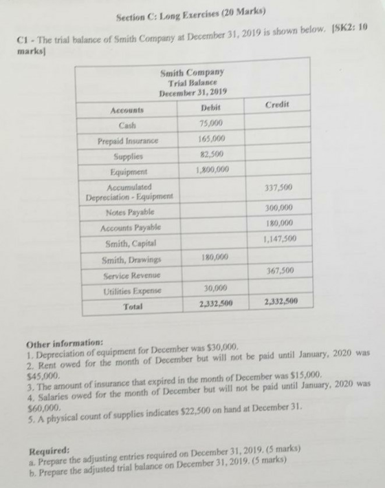 Section C: Long Exercises (20 Marks) C1 - The trial balance of Smith Company at December 31, 2019 is shown below. [SK2: 10 ma