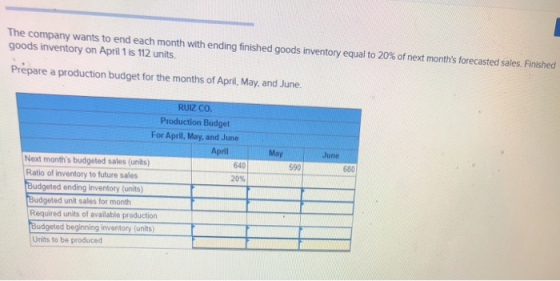 The company wants to end each month with ending finished goods inventory equal to 20% of next months forecasted sales. Finis
