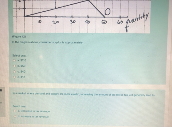 20 30 40 50 60 quantity 60 quar (Figure #2) In the diagram above, consumer surplus is approximately: Select one: a. $110 b. $